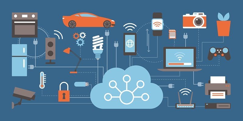 what is internet of things