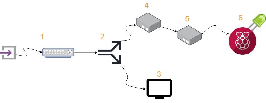 benefits of UMD-IoT