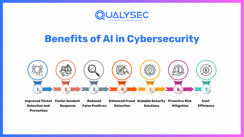 ai in cybersecurity