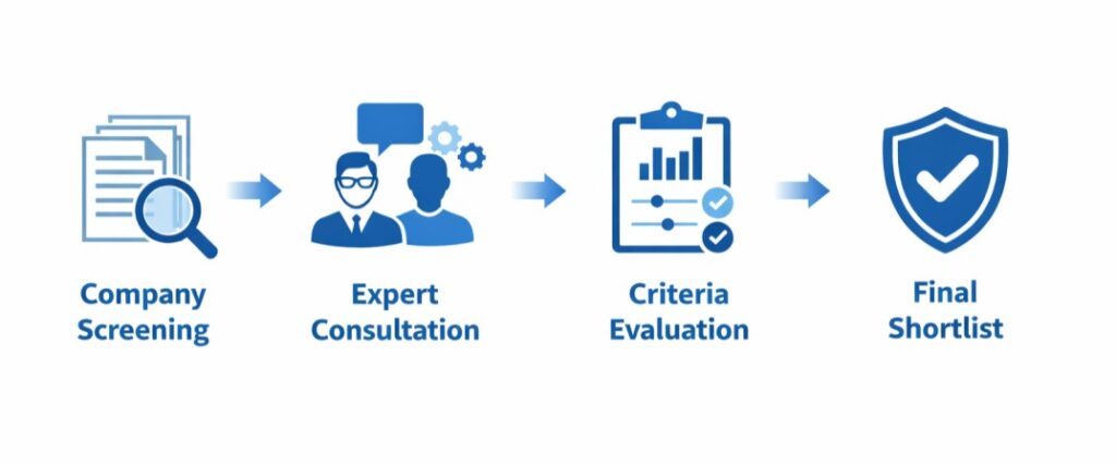 generative AI system integrator